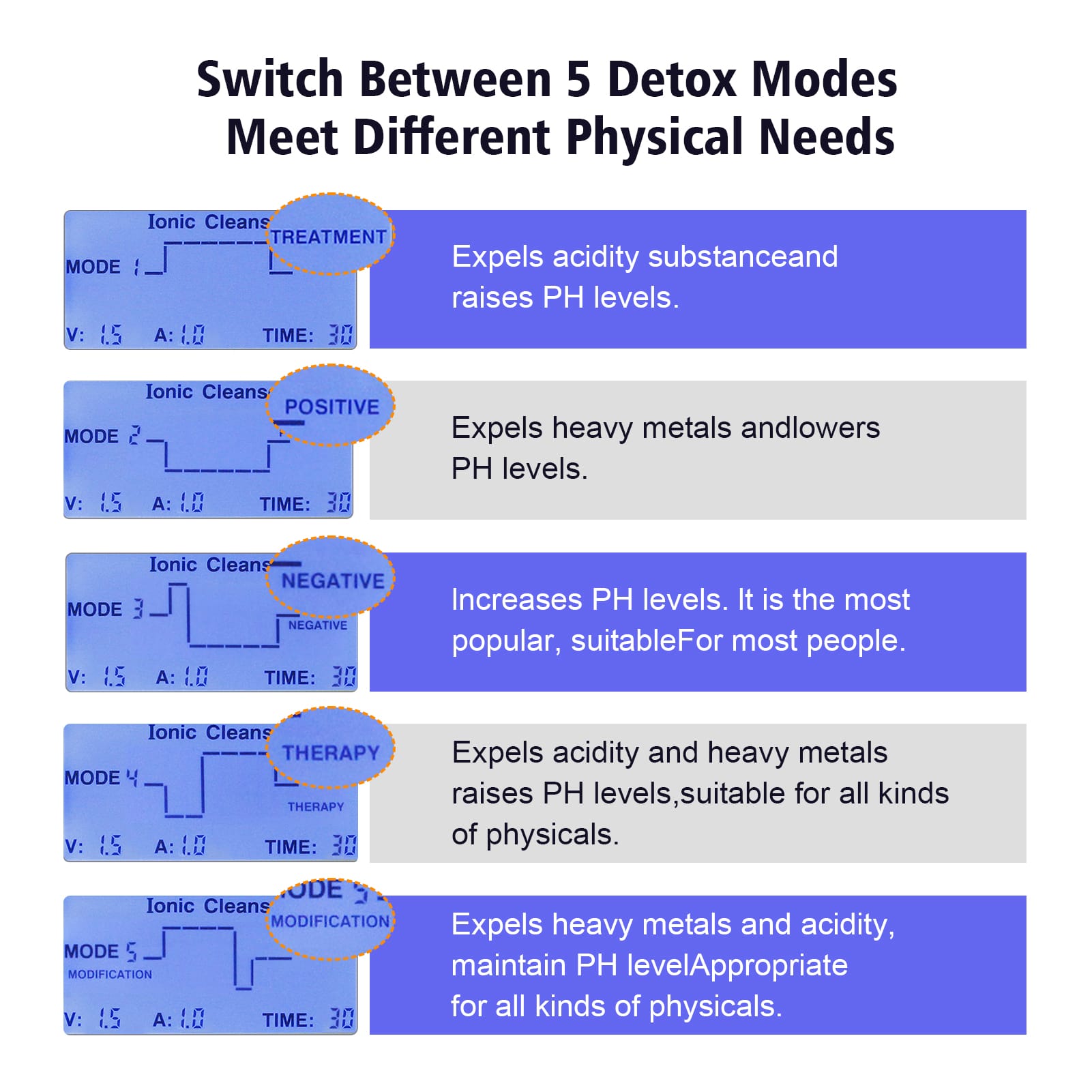 WL-809 BLUE (9) detox modes